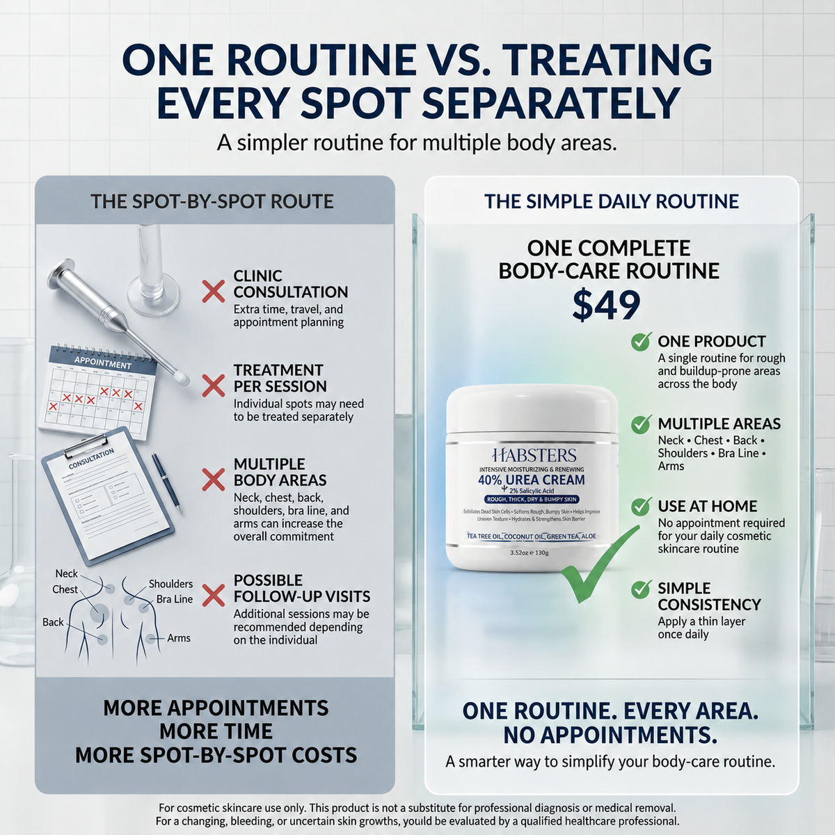 SK Renewal 40 — Advanced Keratolytic Cream For Rough, Raised Seborrheic Keratoses