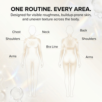 SK Renewal 40 — Advanced Keratolytic Cream For Rough, Raised Seborrheic Keratoses