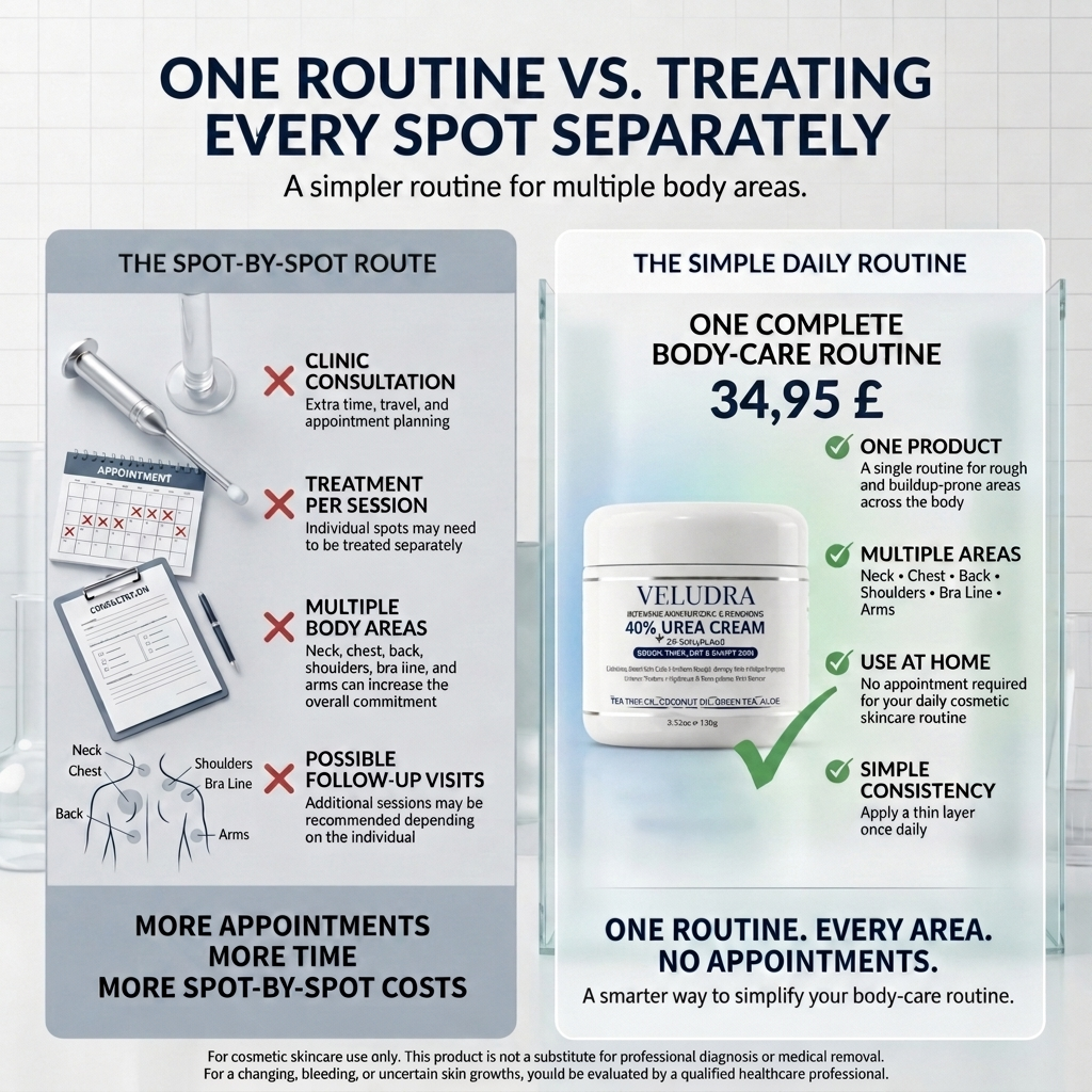 SK Renewal 40 — Advanced Keratolytic Cream For Rough, Raised Seborrheic Keratoses